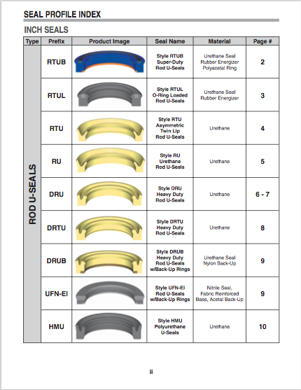 Standard Oil Seal Sizes Chart Pdf